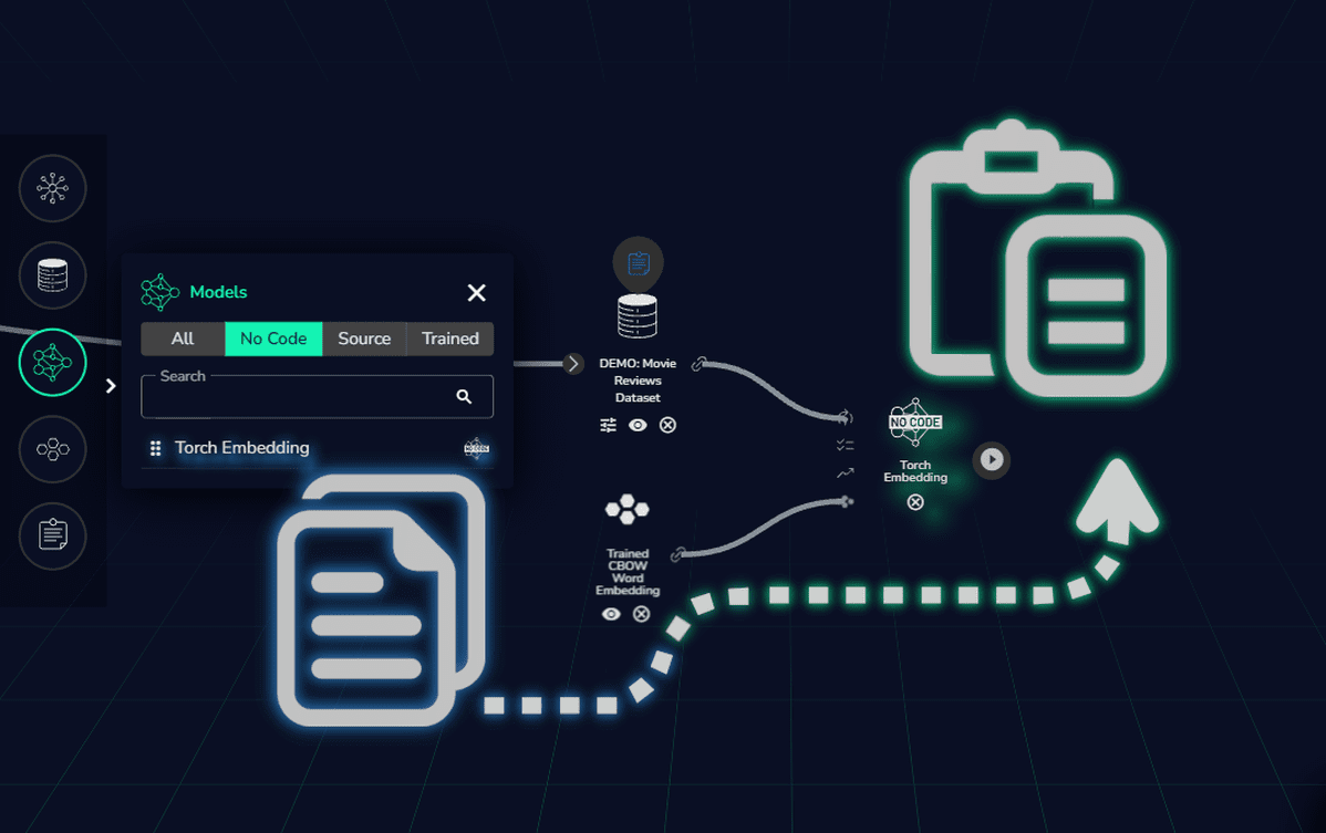 Series of graphics showing no code environment